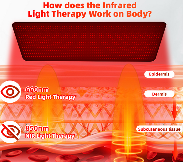 Red Light Therapy mat for Yoga