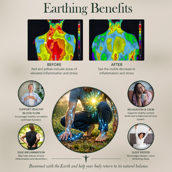 Multi-Use Earthing Mat