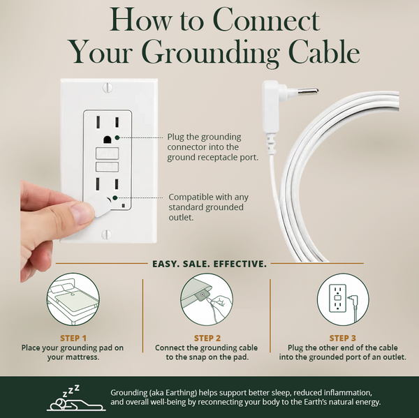 Earthing Plush Sleep mattress Pad