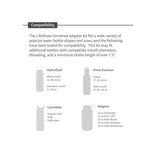Water Bottle Filter Adapter Kit